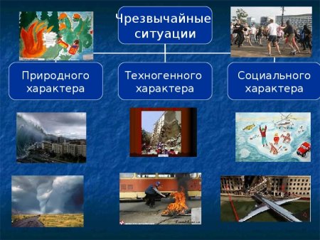Опасные и Чрезвычайные ситуации