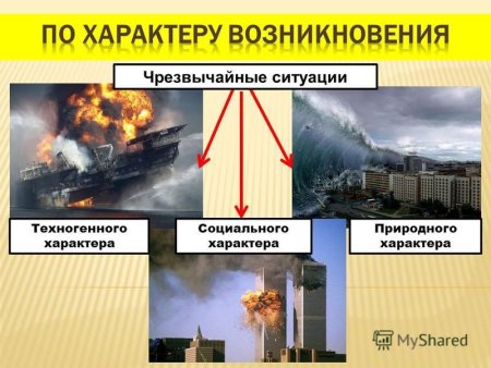 Чрезвычайные ситуации природного и техногенного характера