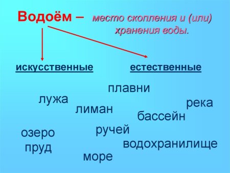 Водоёмы Краснодарского края