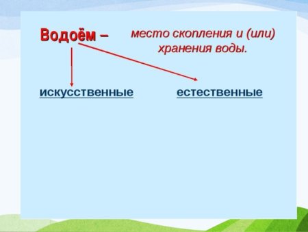 Водоёмы Краснодарского края