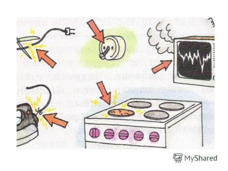Опасности в быту