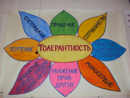 Толерантность плакат