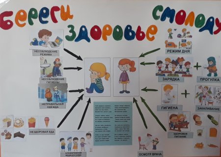 Береги здоровье смолоду плакат