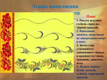 Декоративное рисование завиток Хохломская роспись