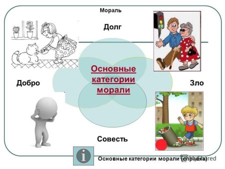 Рисунок на тему совесть и долг