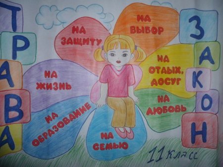 Плакат права ребенка