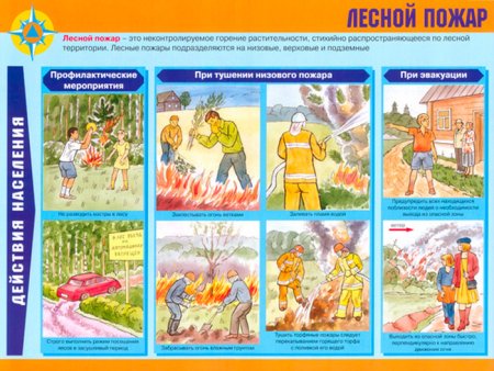 Плакат Чрезвычайные ситуации