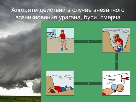 Алгоритм действий в случае урагана