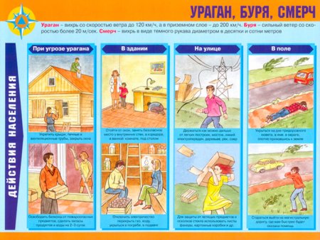 Поведение в чрезвычайных ситуациях