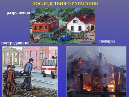 Природные Чрезвычайные ситуации и их последствия