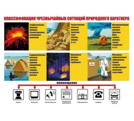 Классификация природных чрезвычайных ситуаций
