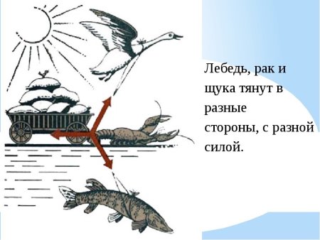 Лебедь и щука