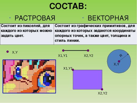 Растровая Графика