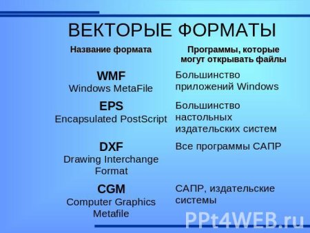Векторный Формат изображения