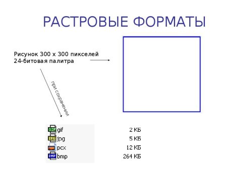 Рисунок в векторном формате