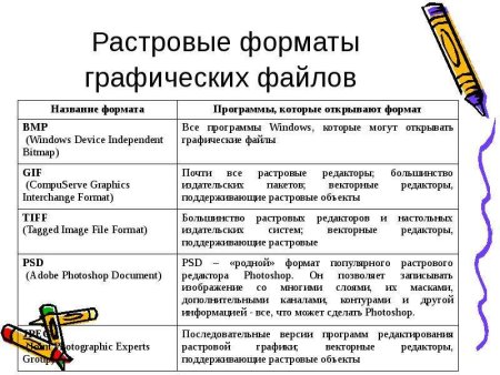 Форматы растровых графических файлов таблица