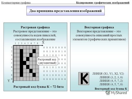 Кодирование растровой графики