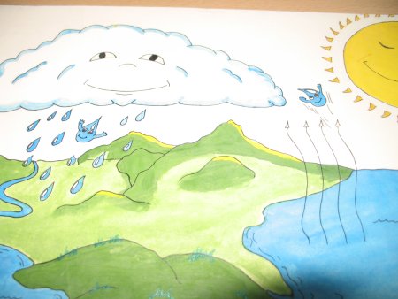 Путешествие капельки в природе