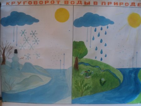 Рисование на тему вода в старшей группе