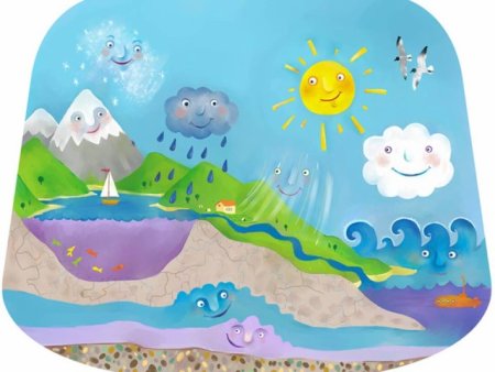 Круговорот воды в природе старшая группа