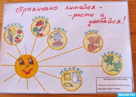 Правильно питайся здоровья набирайся