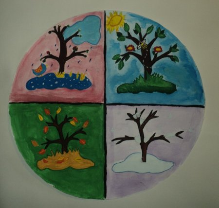 Детские рисунки времена года