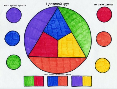 Рисунок контрастными цветами