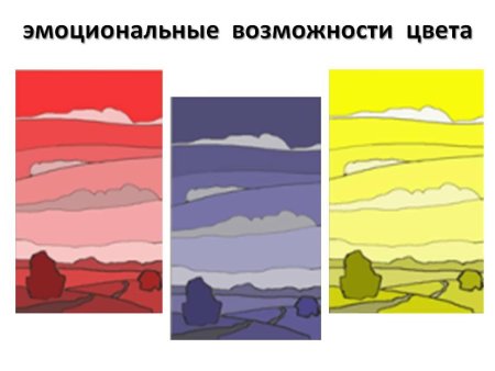 Рисунок теплого и холодного цвета