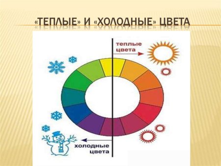 Рисование с дошкольниками закат