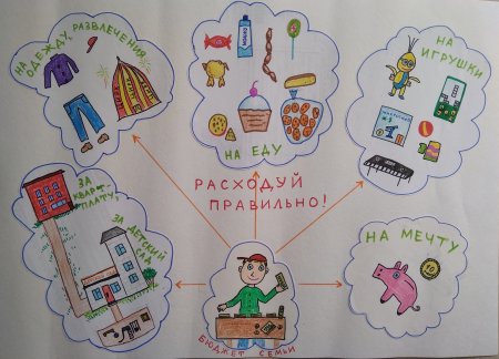 Семейный бюджет рисунок