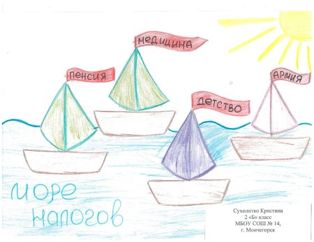 Сказочная Страна и ее бюджет