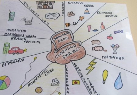 Игры по финансовой грамотности для дошкольников