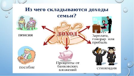 Экономика для детей