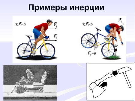Примеры инерции