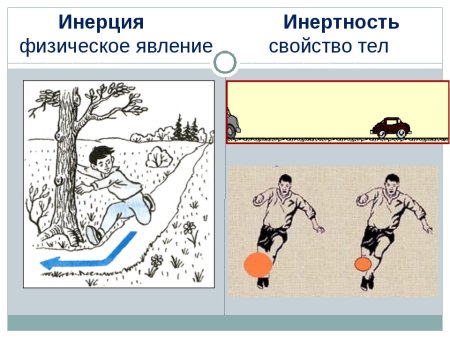Явление инерции