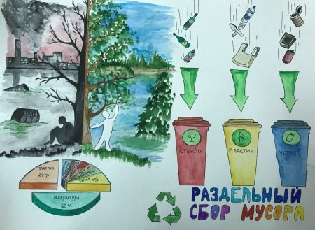 Раздельный сбор мусора плакат