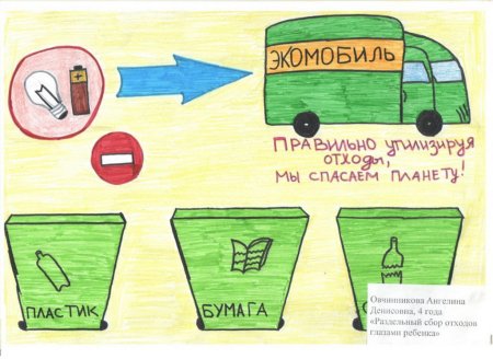 Раздельный сбор мусора глазами детей
