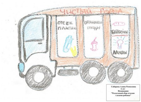 Рисунок раздельный сбор мусора перспектива будущего