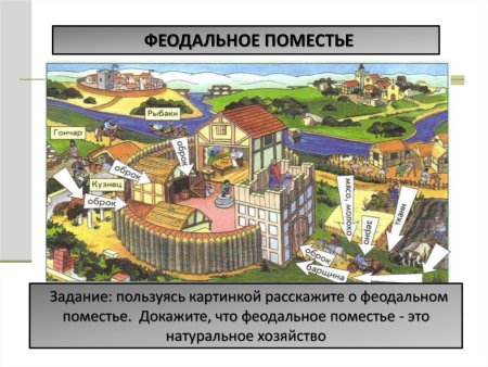 Виды крестьянской зависимости