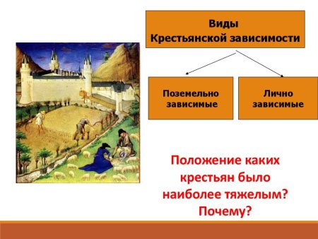 Средневековая деревня и ее обитатели