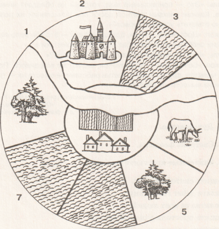 План средневековой деревни