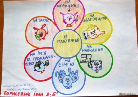 Рисунок на тему права ребенка