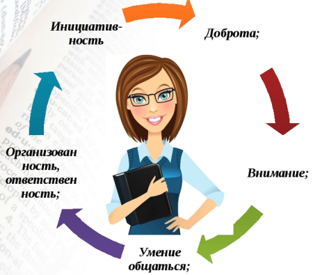 Положительные качества учителя