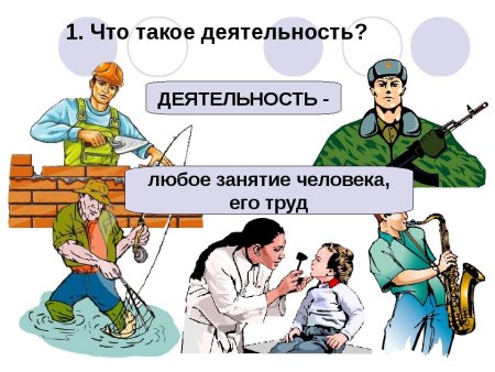 Человек и его деятельность Обществознание