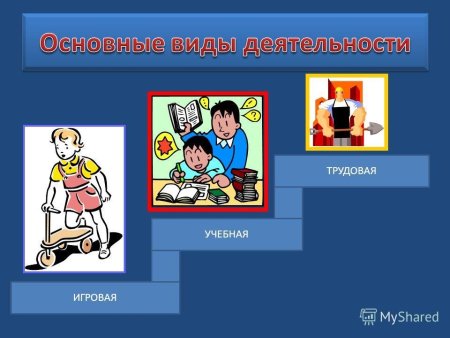 Человек и его деятельность 6 класс