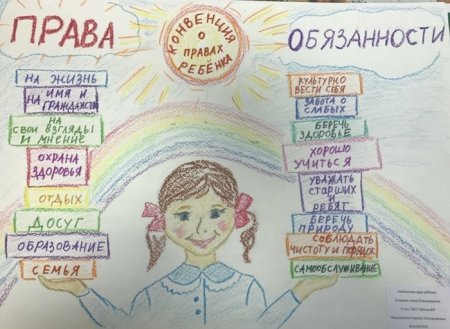 Рисунок на тему права ребенка
