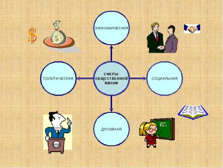 Иллюстрации по обществознанию