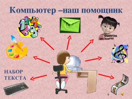 Компьютер мой помощник