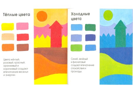 Рисунок цветоведение теплые тона и холодные