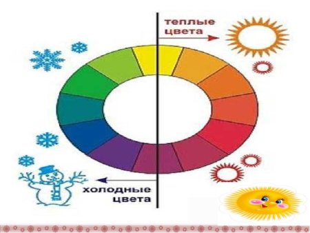 Изо теплые и холодные цвета